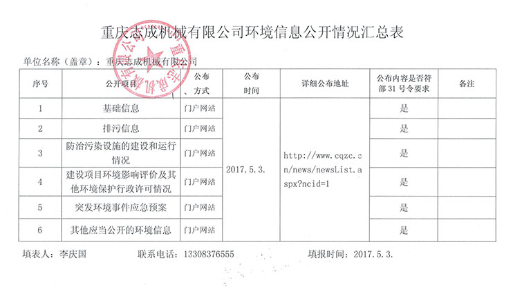 2017AG九游官网（中国）股份有限公司环境信息公开表